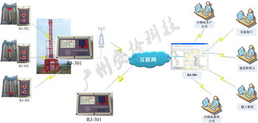 工地升降机安全操作实时监控系统 专业设备安装与全方位监控服务