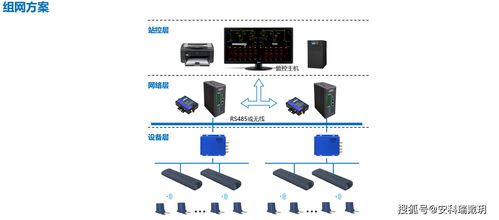 ARTM100母排节点测温传感器 构建安全可靠的开关柜在线测温监控系统