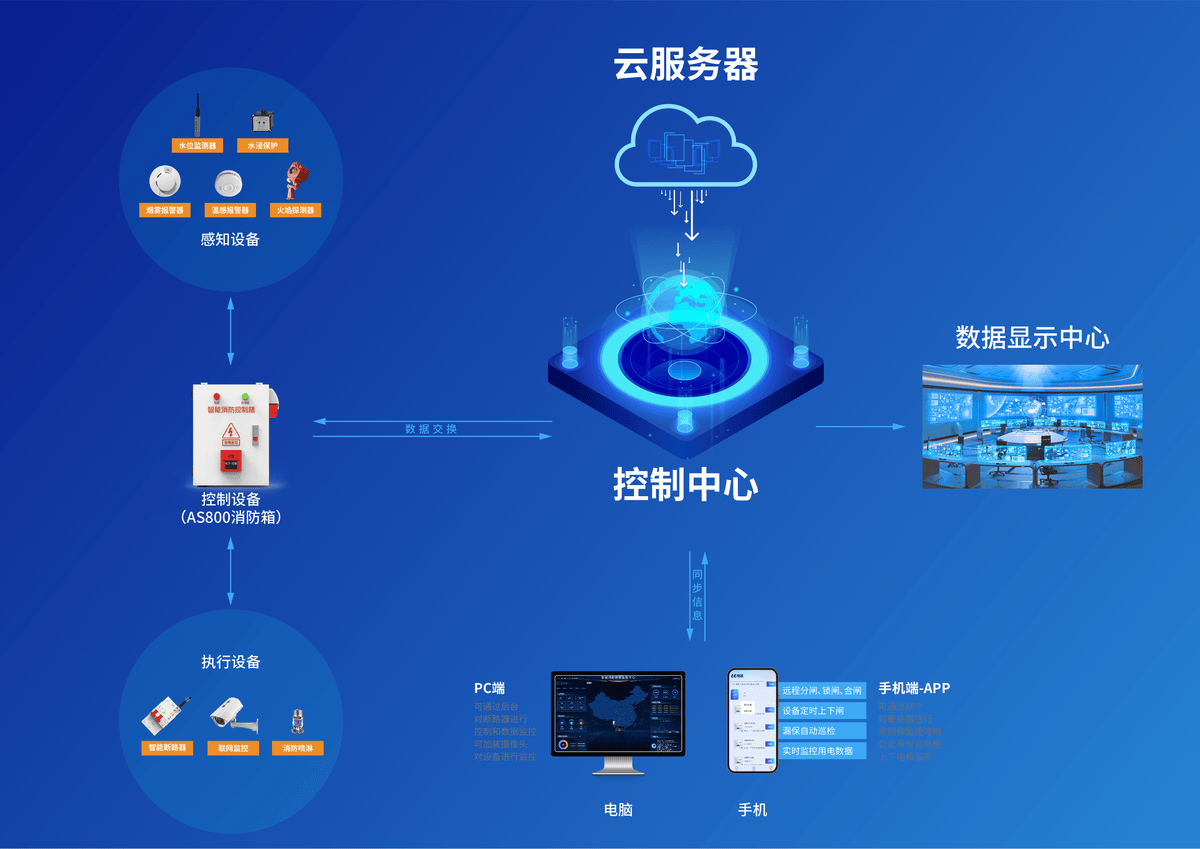 充电桩安全监控中心 守护新能源充电安全的智慧堡垒